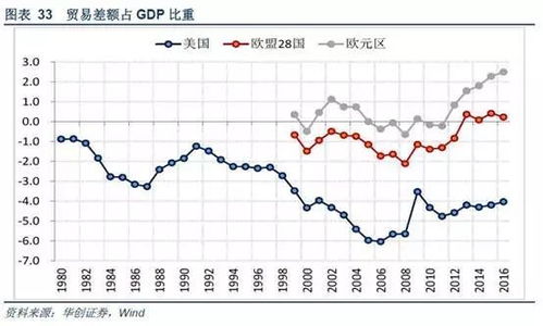 全球贸易复苏的未来在欧洲吗 从海外看中国 系列专题二